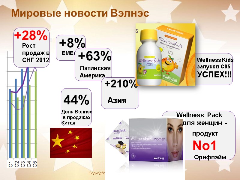 Мировые новости Вэлнэс